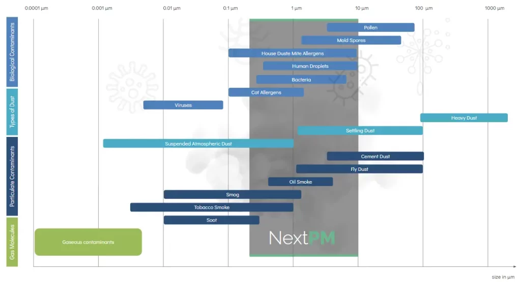 TERA Sensor|NextPM